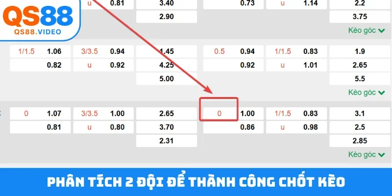 Phân tích 2 đội để thành công chốt kèo